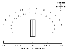 SunClock Layout