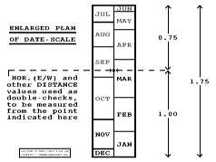 [ A typical 'Date-scale' layout ]